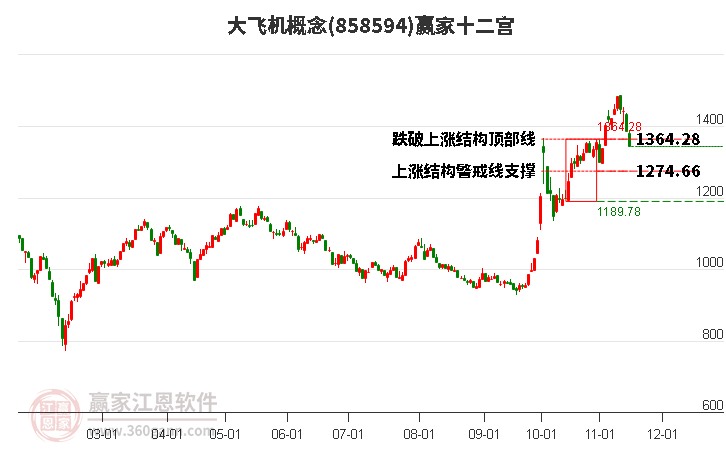 858594大飞机赢家十二宫工具