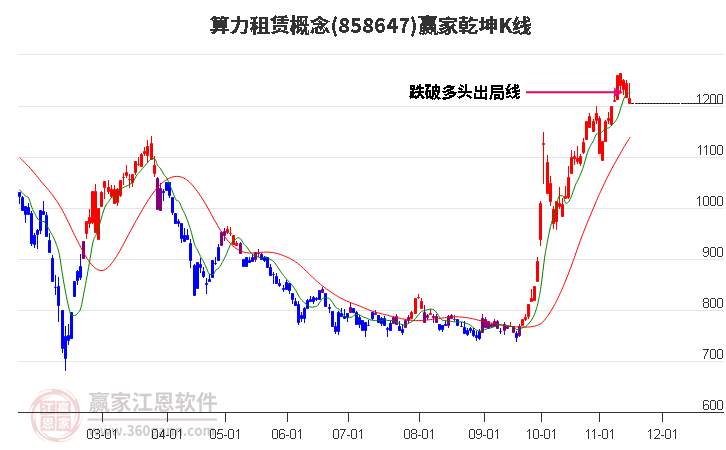 858647算力租賃贏家乾坤K線工具