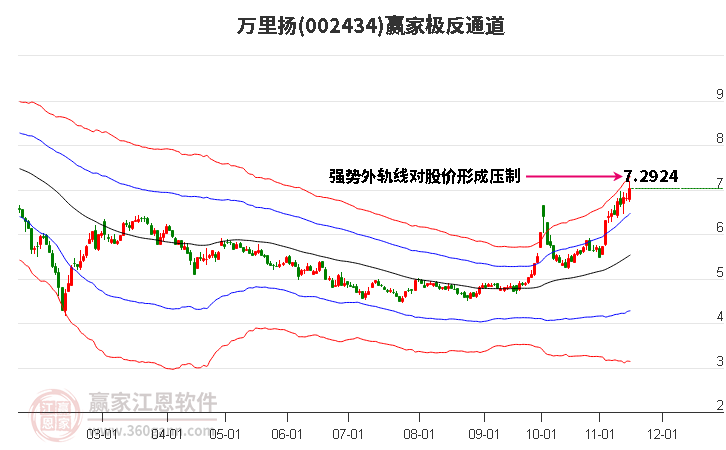 002434万里扬赢家极反通道工具