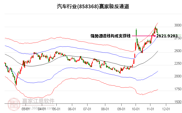 858368汽车赢家极反通道工具