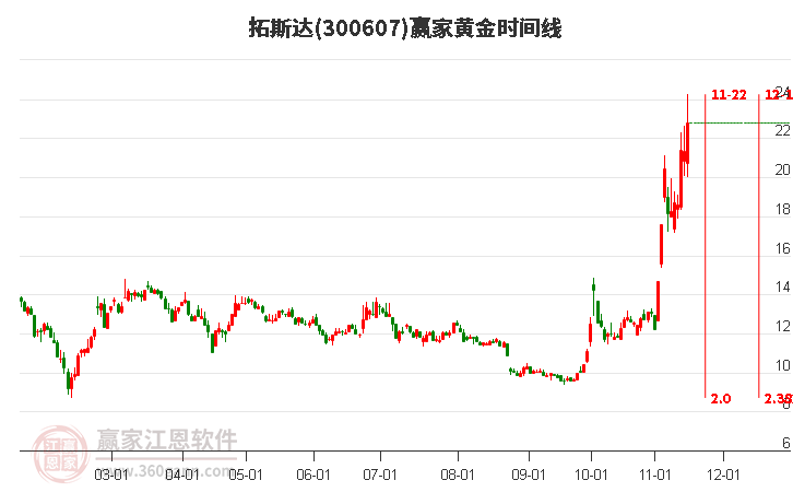 拓斯達(dá) 拓斯達(dá)