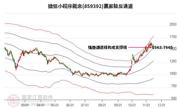 859392微信小程序赢家极反通道工具