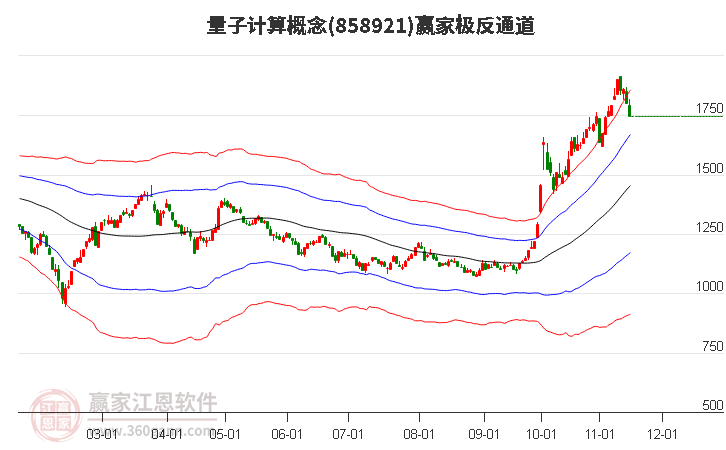 858921量子计算赢家极反通道工具