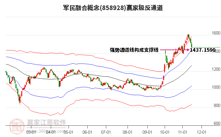 858928军民融合赢家极反通道工具