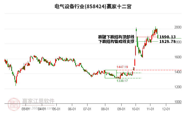 858424电气设备赢家十二宫工具