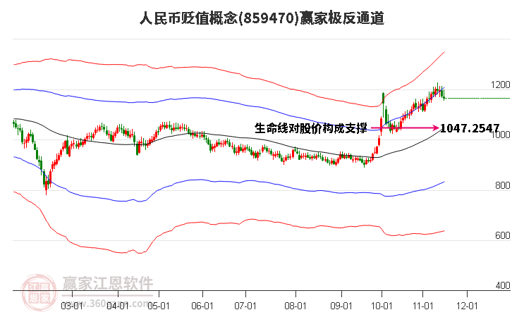 859470人民币贬值赢家极反通道工具