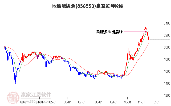 858553地热能赢家乾坤K线工具