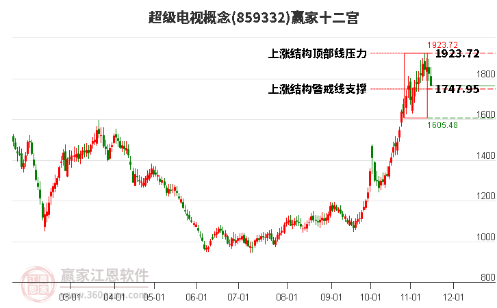 859332超級電視贏家十二宮工具 859332超級電視贏家十二宮工具