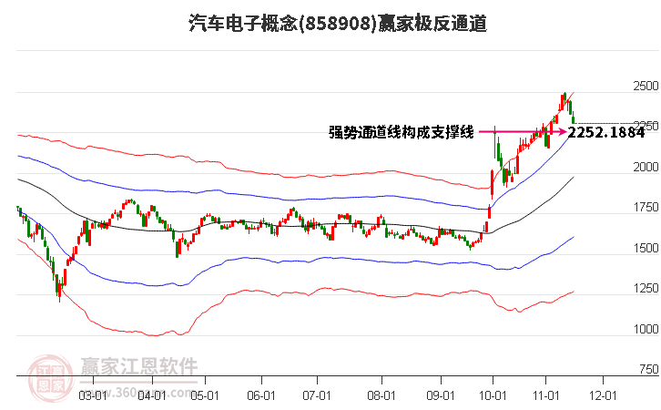 858908汽车电子赢家极反通道工具