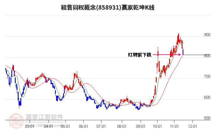 858931租售同权赢家乾坤K线工具