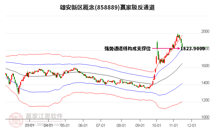 858889雄安新区赢家极反通道工具