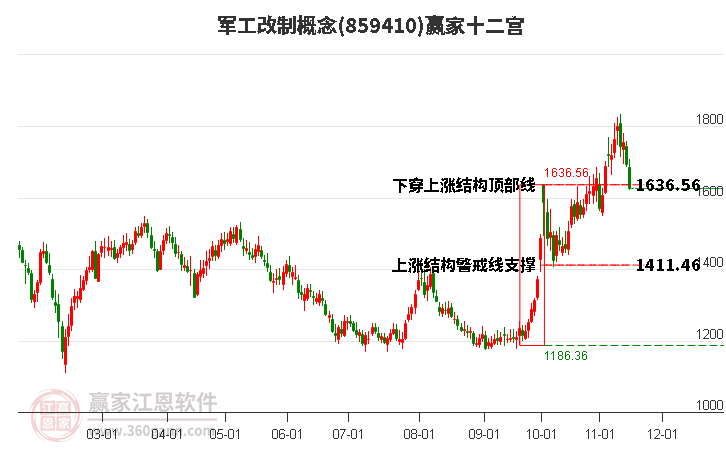 859410军工改制赢家十二宫工具