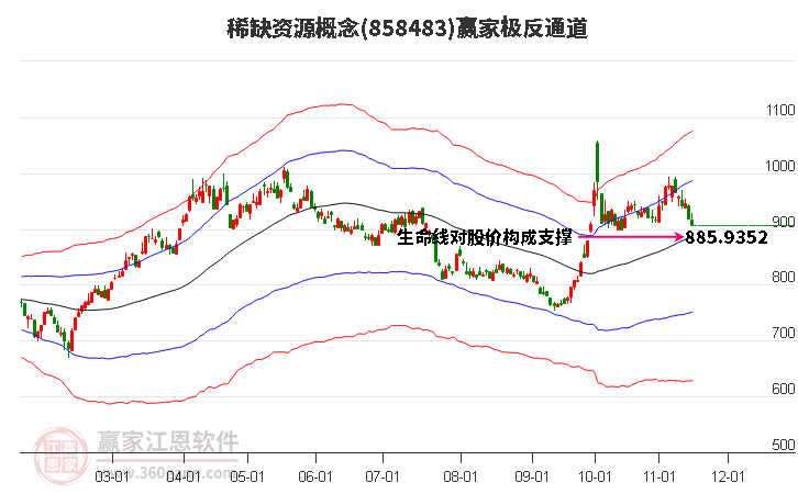 858483稀缺资源赢家极反通道工具