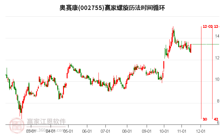 002755奥赛康螺旋历法时间循环工具