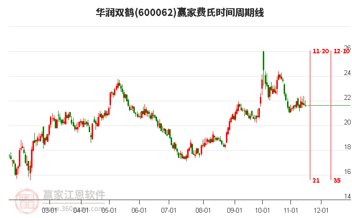 華潤雙鶴 華潤雙鶴