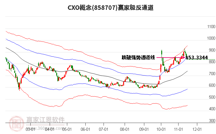 858707CXO贏家極反通道工具 858707CXO贏家極反通道工具
