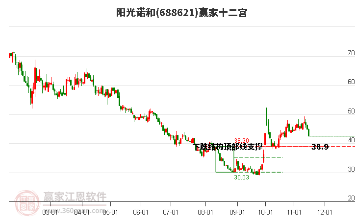 688621陽(yáng)光諾和贏家十二宮工具 688621陽(yáng)光諾和贏家十二宮工具