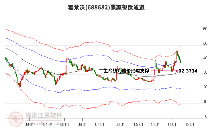 688682霍莱沃赢家极反通道工具