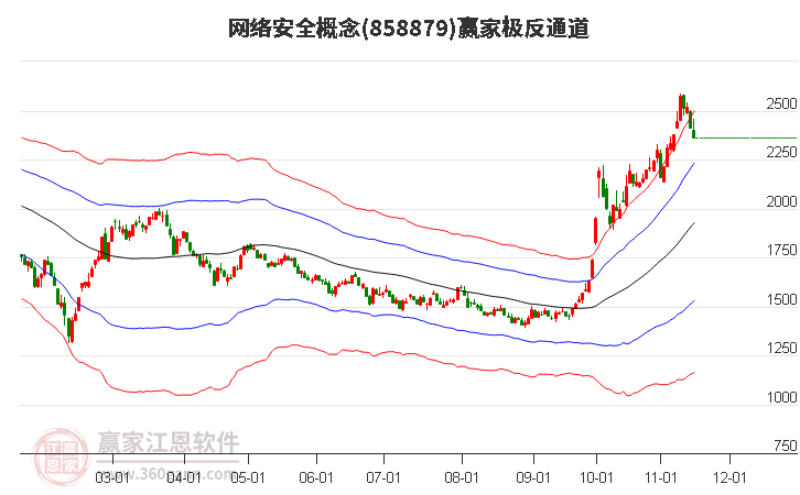 858879网络安全赢家极反通道工具