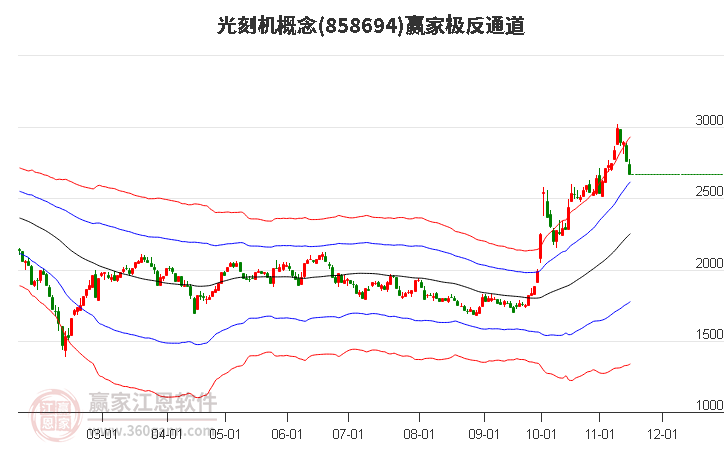 858694光刻机赢家极反通道工具