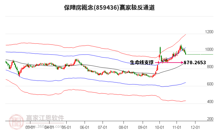 859436保障房赢家极反通道工具