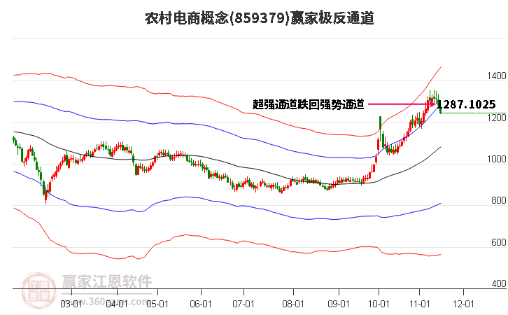 859379農(nóng)村電商贏家極反通道工具