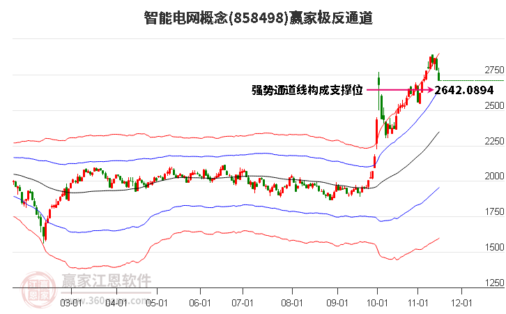 858498智能电网赢家极反通道工具