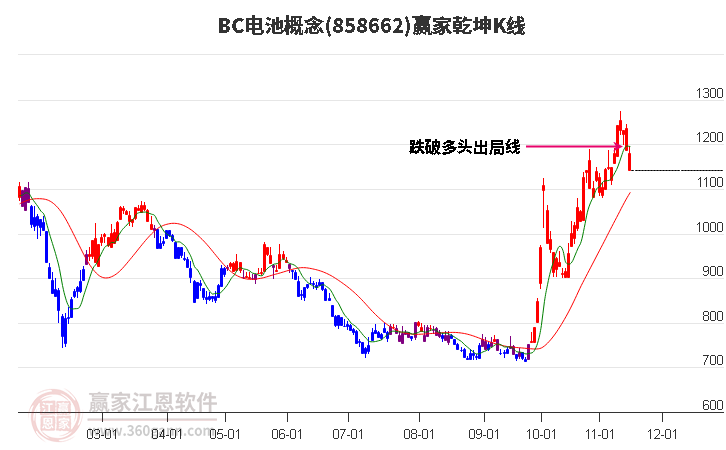 858662BC电池赢家乾坤K线工具