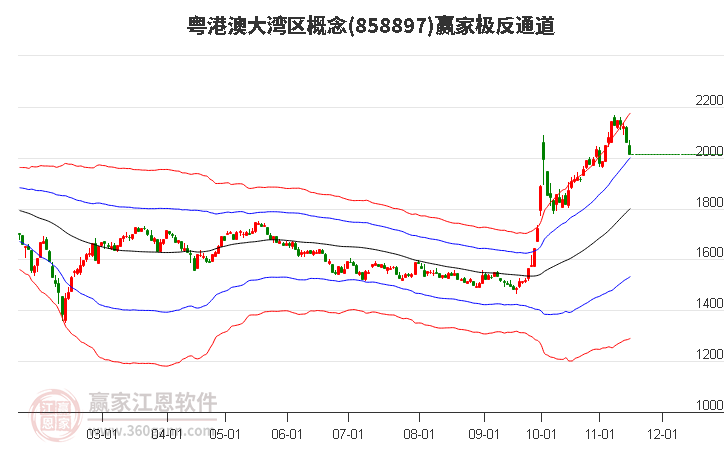 858897粤港澳大湾区赢家极反通道工具