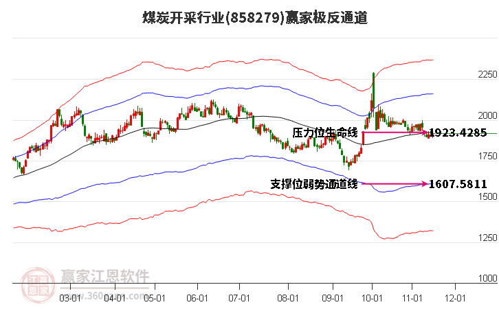 858279煤炭开采赢家极反通道工具