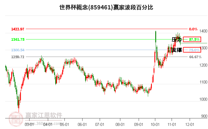 世界杯概念赢家波段百分比工具