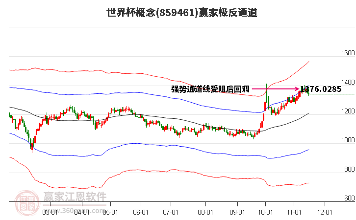 859461世界杯赢家极反通道工具