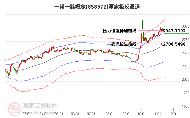 858572一带一路赢家极反通道工具