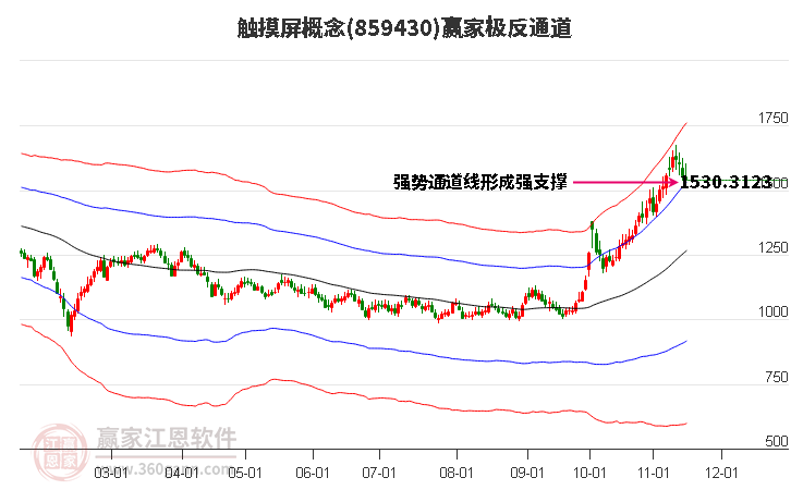 859430触摸屏赢家极反通道工具