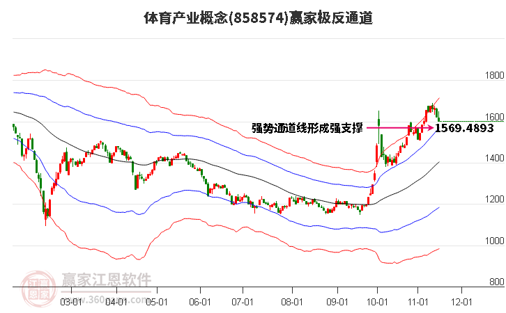 858574体育产业赢家极反通道工具