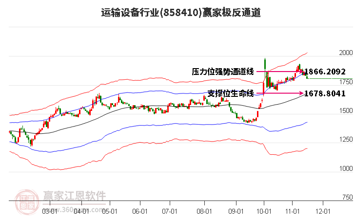 858410运输设备赢家极反通道工具