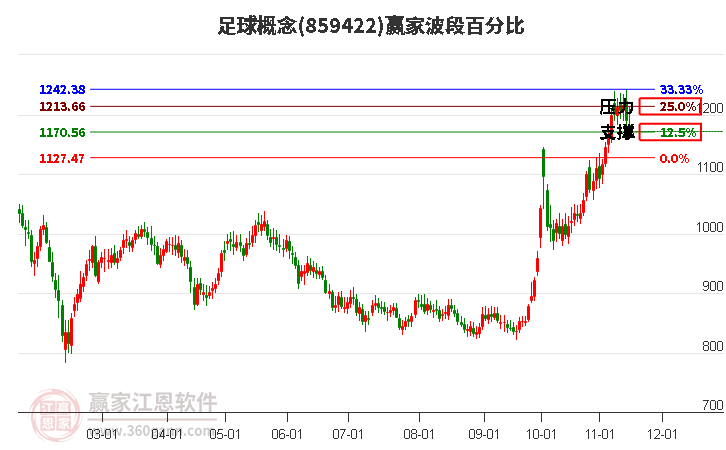 足球概念赢家波段百分比工具