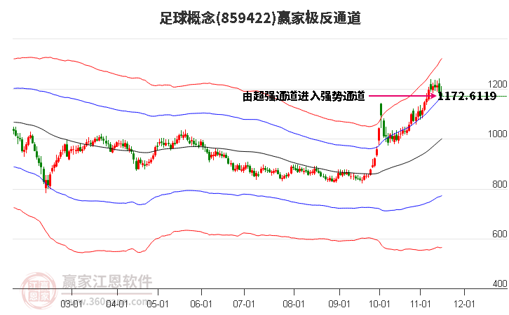 859422足球赢家极反通道工具