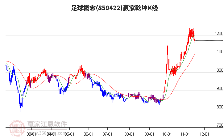 859422足球赢家乾坤K线工具