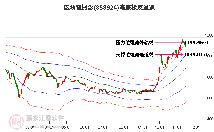 858924区块链赢家极反通道工具