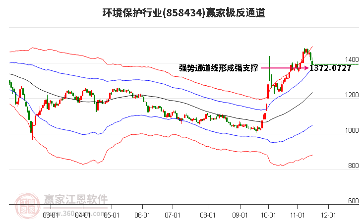 858434环境保护赢家极反通道工具