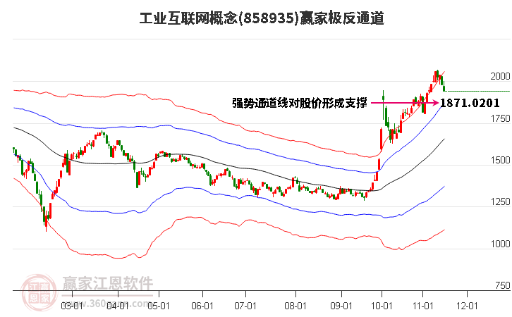 858935工业互联网赢家极反通道工具