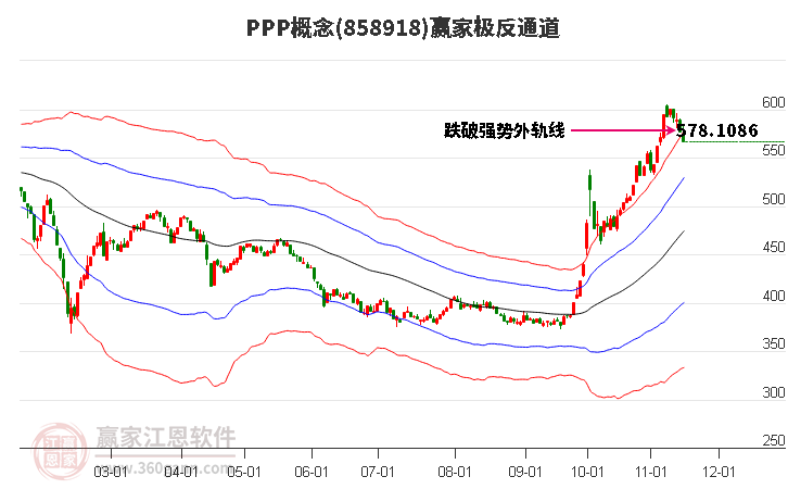 858918PPP赢家极反通道工具