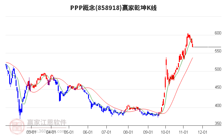 858918PPP赢家乾坤K线工具