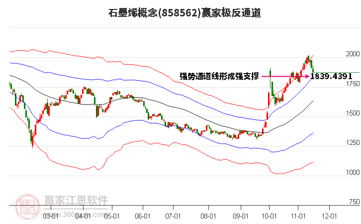 858562石墨烯赢家极反通道工具