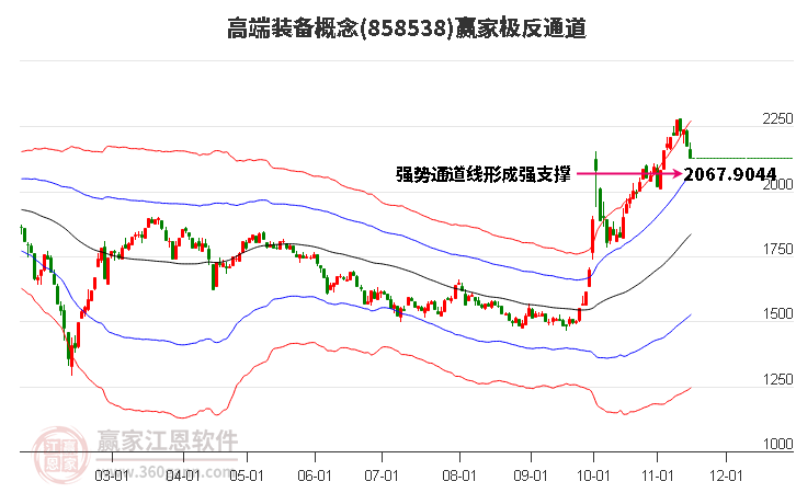 858538高端装备赢家极反通道工具