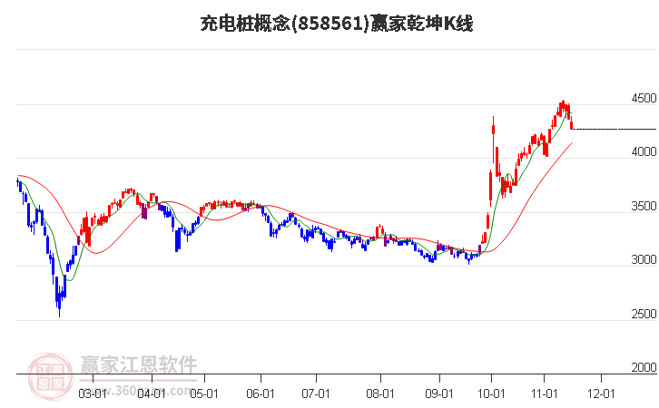 858561充电桩赢家乾坤K线工具