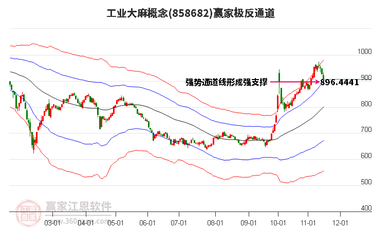 858682工业大麻赢家极反通道工具