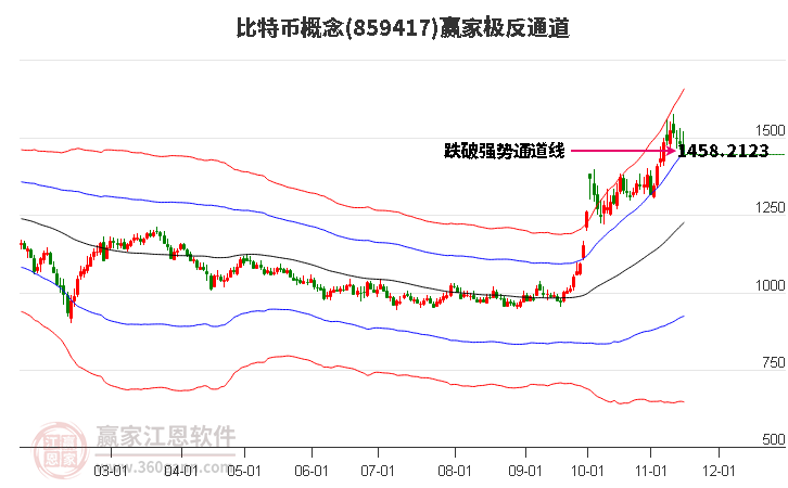 859417比特币赢家极反通道工具