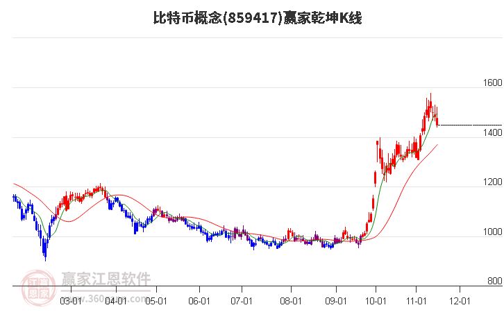 859417比特币赢家乾坤K线工具